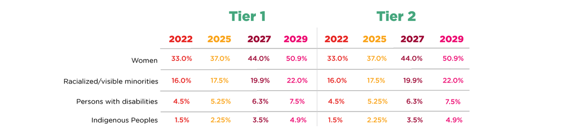 CRCP equity target table